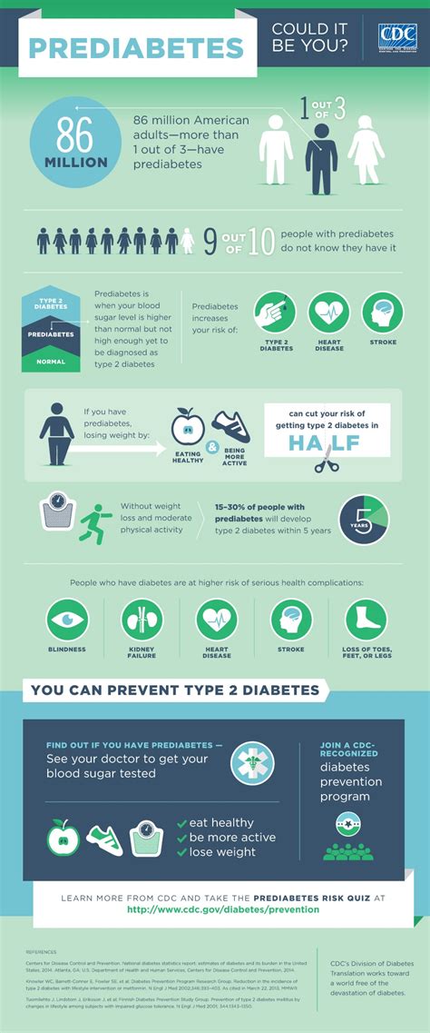 105 Millionen Amerikaner Haben Diabetes Oder Prädiabetes, Sagt Cdc Jetzt