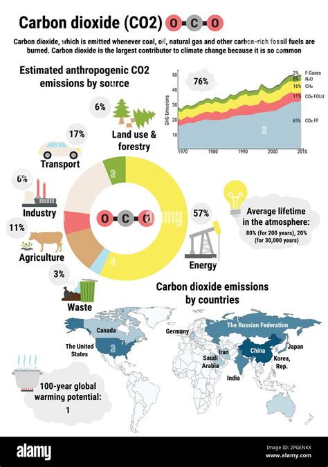 Abd'De Gerçek Neden Co2 Emisyonları Plummeted