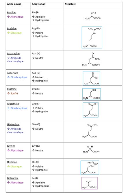 Acides Aminés Au Zinc: Glossaire Des Termes Relatifs À La Nutrition - #2