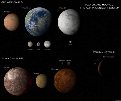 Alpha Centauri Planet Est Vraiment Étranger À De Nombreux Terriens
