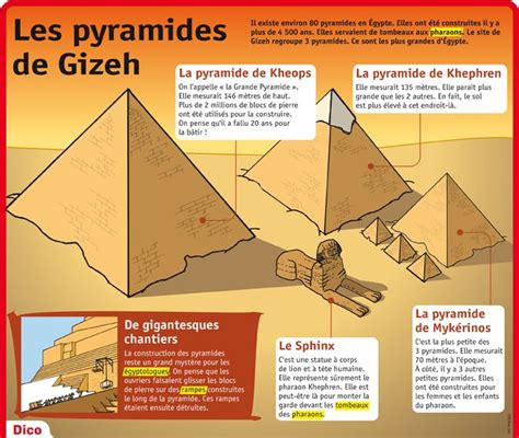 Ces Termites Anciennes Sont Aussi Vieilles Que Les Pyramides Égyptiennes. Et Ils Sont Visibles De L'Espace.