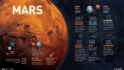 Die Größten Geheimnisse Des Mars