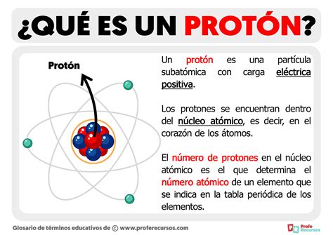 El Protón Es Más Pequeño De Lo Que Se Cree, Encuentra Una Nueva Medición