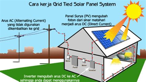 Fotovoltaik - alternatif untuk atap