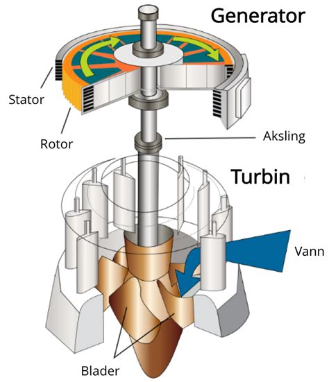 Hvordan fungerer en magnetdrevet pumpe
