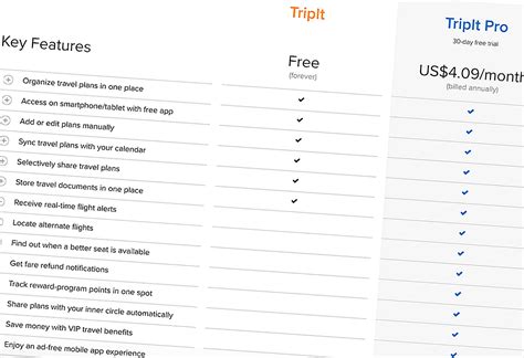 TripIt Trip Planner-無料vsプロ、どっちに行く？