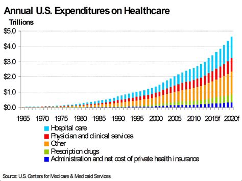 Us Last In Health Care Unter 7 Industrieländern