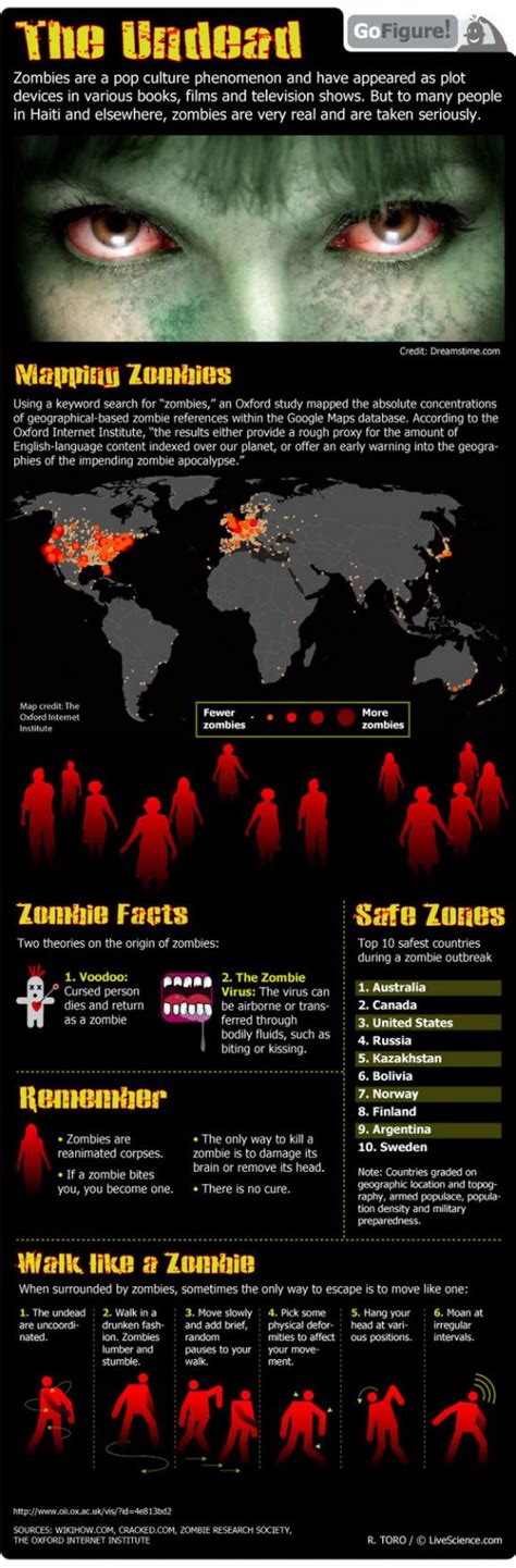 Zombie Facts: Real And Imagined (Infographic)